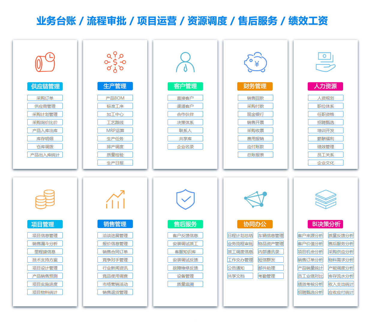 上海SCM:供应链管理系统